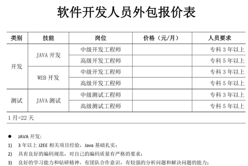 软件定制开发:企业迈向高效运营的新航标